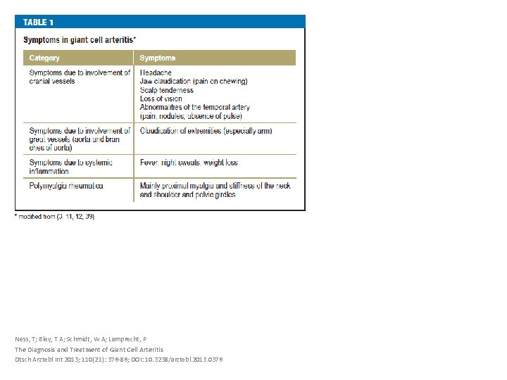 Ness, T; Bley, T A; Schmidt, W A; Lamprecht, P The Diagnosis and Treatment
