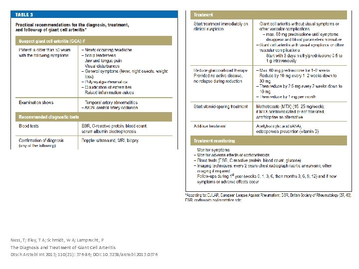 Ness, T; Bley, T A; Schmidt, W A; Lamprecht, P The Diagnosis and Treatment