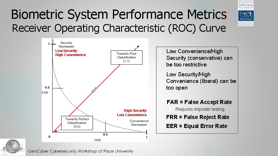 Biometric System Performance Metrics Receiver Operating Characteristic (ROC) Curve Low Security High Convenience High