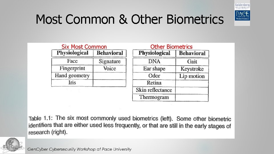 Most Common & Other Biometrics Six Most Common Other Biometrics 