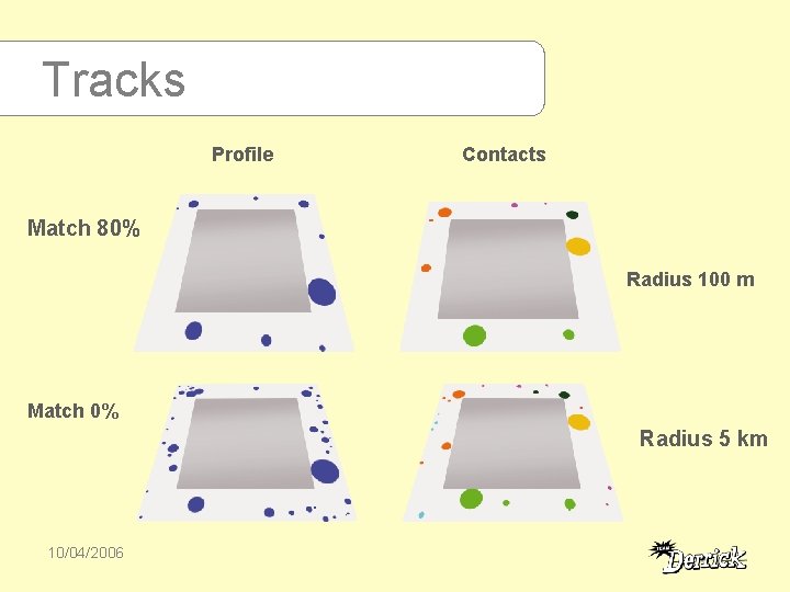 Tracks Profile Contacts Match 80% Radius 100 m Match 0% Radius 5 km 10/04/2006