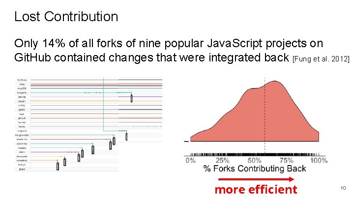 Lost Contribution Only 14% of all forks of nine popular Java. Script projects on