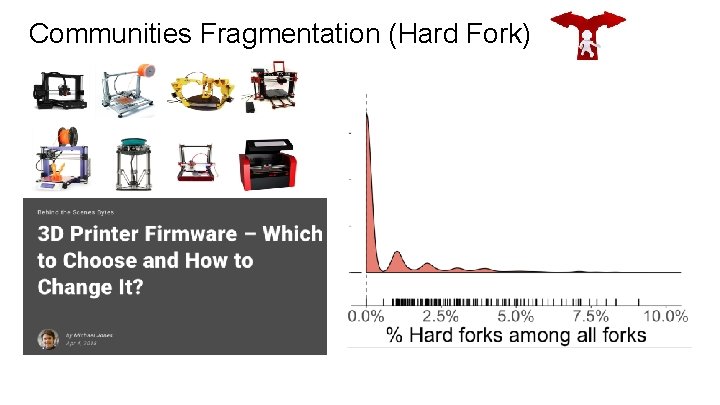 Communities Fragmentation (Hard Fork) 