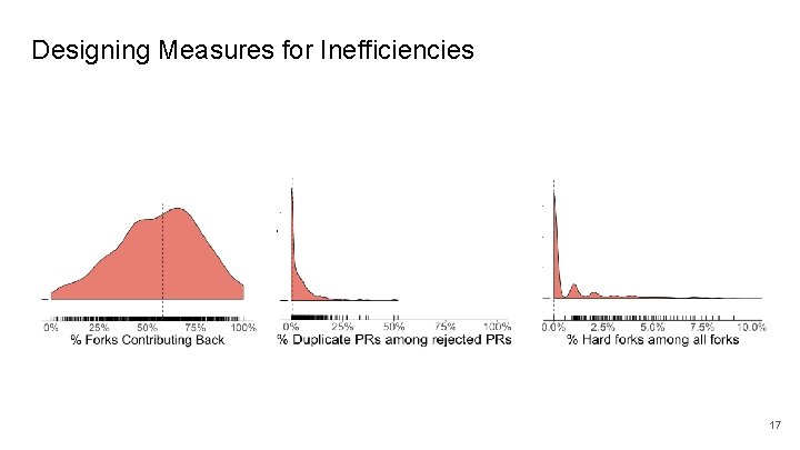 Designing Measures for Inefficiencies 17 