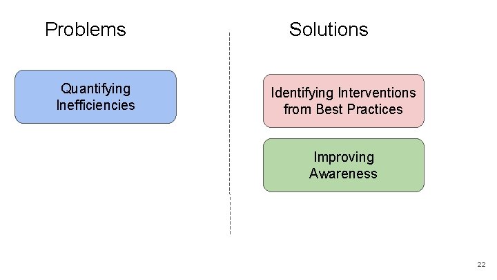 Problems Quantifying Inefficiencies Solutions Identifying Interventions from Best Practices Improving Awareness 22 