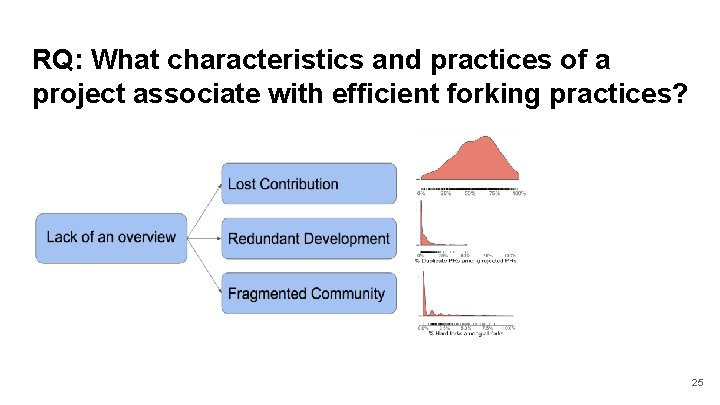 RQ: What characteristics and practices of a project associate with efficient forking practices? 25