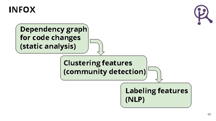 INFOX Dependency graph for code changes (static analysis) Clustering features (community detection) Labeling features