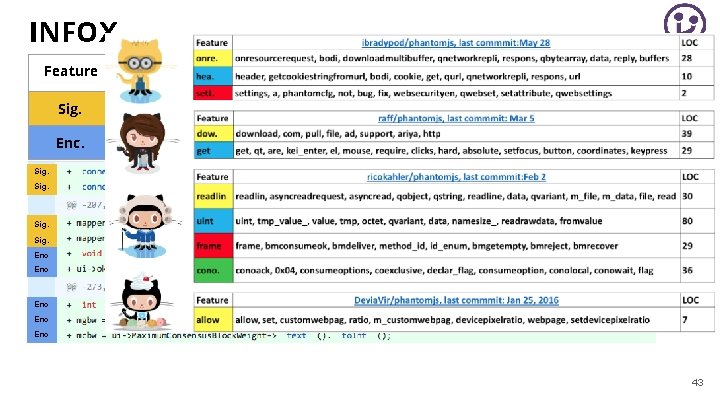 INFOX Feature Navigation Keyword List LOC Sig. Prev. Next Signature, is. Signed, . .