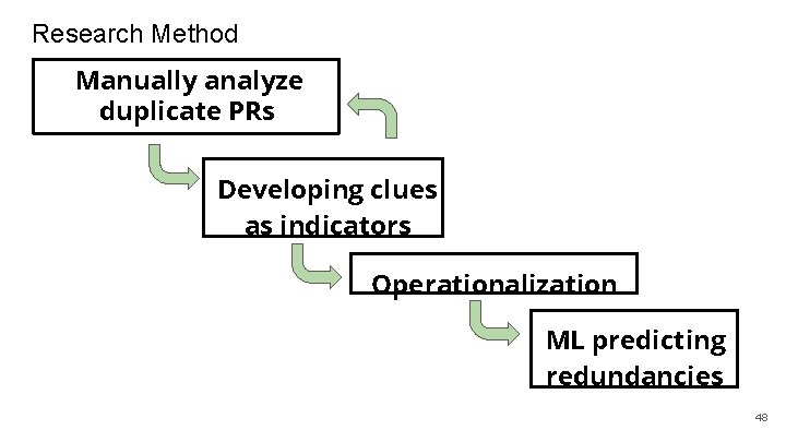 Research Method Manually analyze duplicate PRs Developing clues as indicators Operationalization ML predicting redundancies