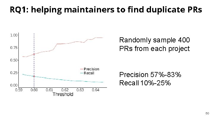 RQ 1: helping maintainers to find duplicate PRs Randomly sample 400 PRs from each