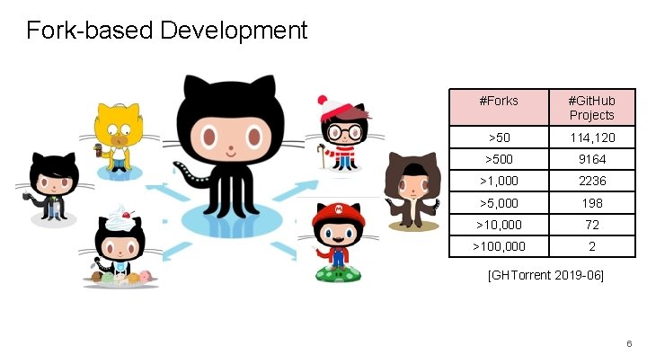 Fork-based Development #Forks #Git. Hub Projects >50 114, 120 >500 9164 >1, 000 2236