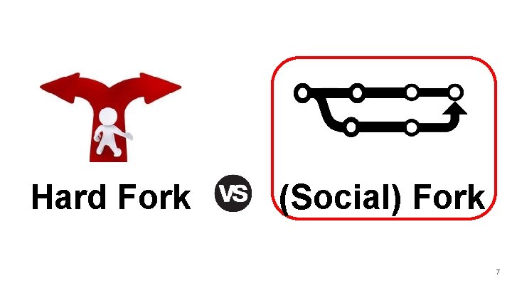 Hard Fork (Social) Fork 7 