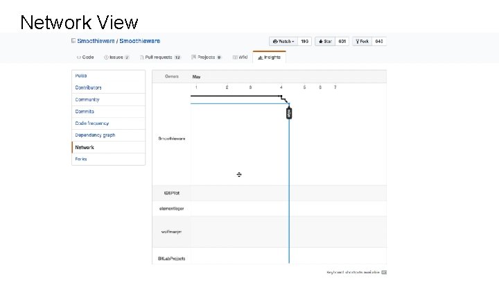 Network View 8 