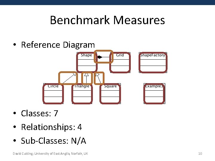 Benchmark Measures • Reference Diagram • Classes: 7 • Relationships: 4 • Sub-Classes: N/A