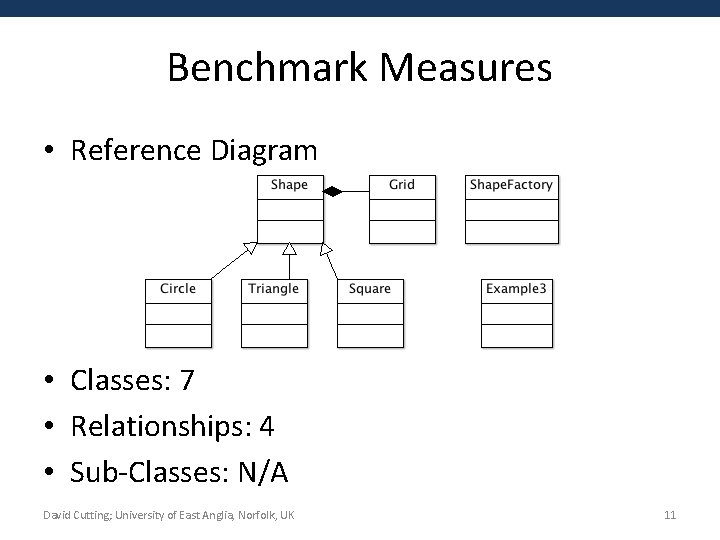 Benchmark Measures • Reference Diagram • Classes: 7 • Relationships: 4 • Sub-Classes: N/A