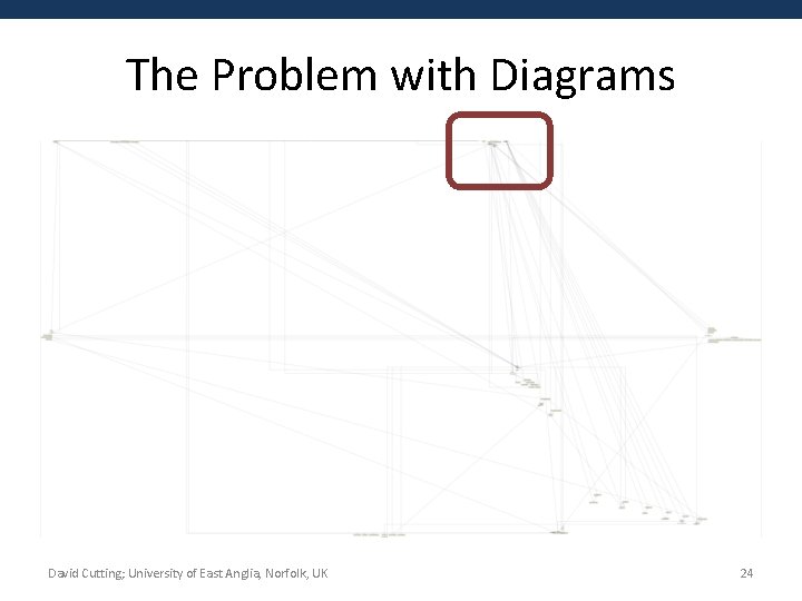 The Problem with Diagrams David Cutting; University of East Anglia, Norfolk, UK 24 