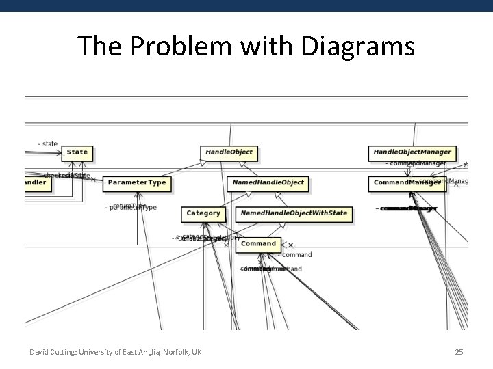 The Problem with Diagrams David Cutting; University of East Anglia, Norfolk, UK 25 