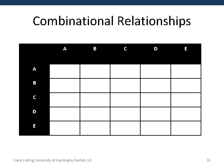 Combinational Relationships A B C D E David Cutting; University of East Anglia, Norfolk,
