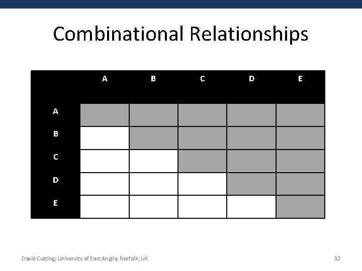 Combinational Relationships A B C D E David Cutting; University of East Anglia, Norfolk,