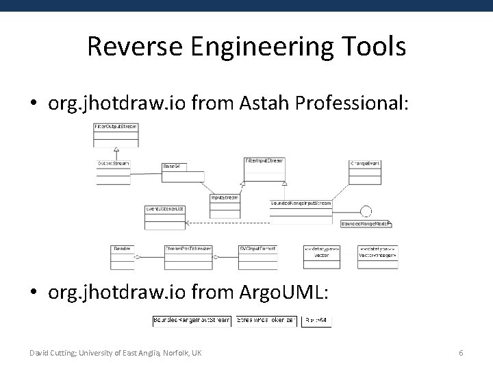 Reverse Engineering Tools • org. jhotdraw. io from Astah Professional: • org. jhotdraw. io