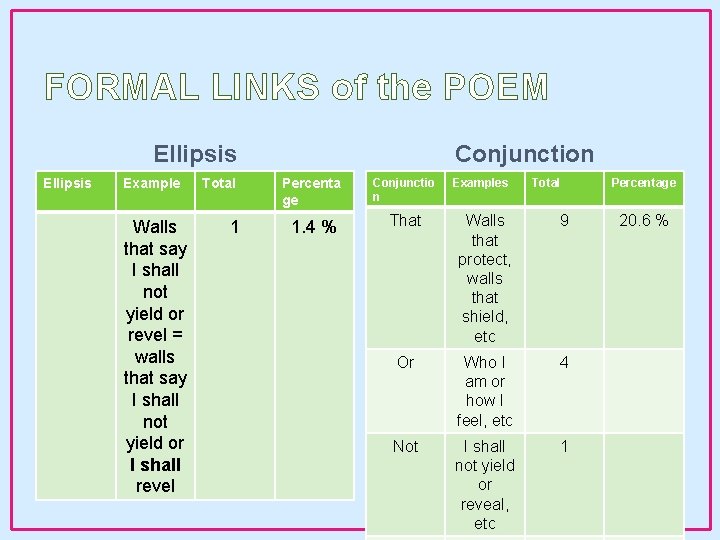 FORMAL LINKS of the POEM Ellipsis Example Walls that say I shall not yield