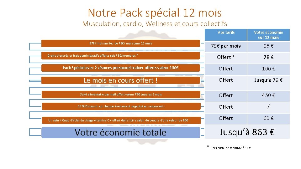 Notre Pack spécial 12 mois Musculation, cardio, Wellness et cours collectifs Vos tarifs Votre