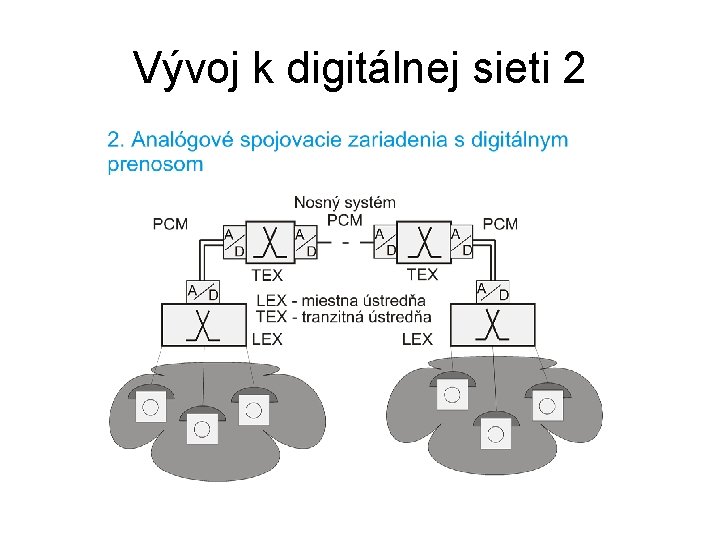 Vývoj k digitálnej sieti 2 