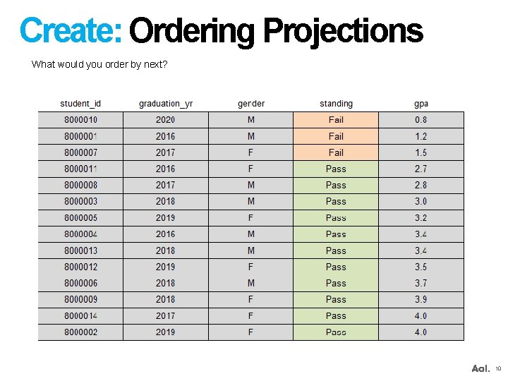 Create: Ordering Projections What would you order by next? 10 