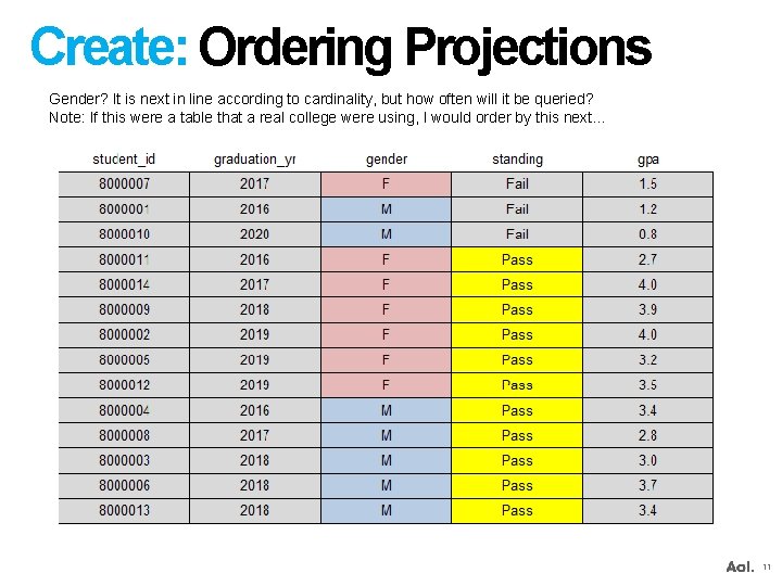 Create: Ordering Projections Gender? It is next in line according to cardinality, but how