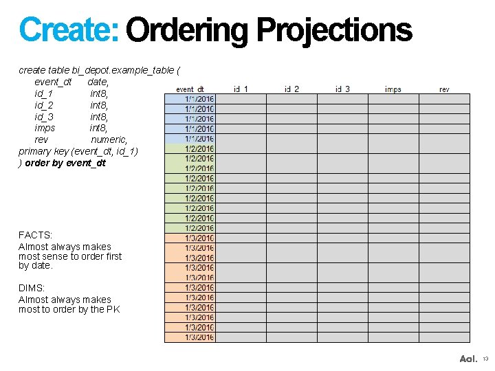 Create: Ordering Projections create table bi_depot. example_table ( event_dt date, id_1 int 8, id_2