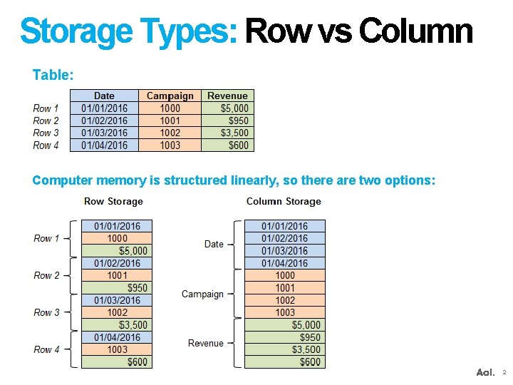 Storage Types: Row vs Column Table: Computer memory is structured linearly, so there are