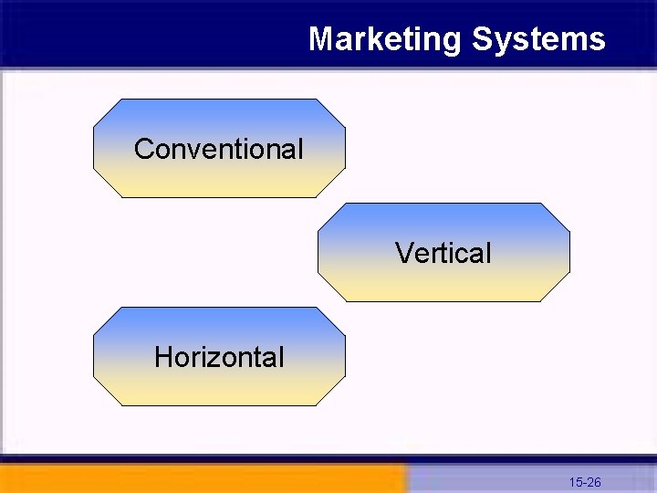 Marketing Systems Conventional Vertical Horizontal 15 -26 