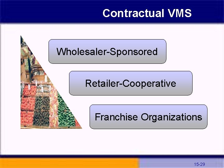 Contractual VMS Wholesaler-Sponsored Retailer-Cooperative Franchise Organizations 15 -29 