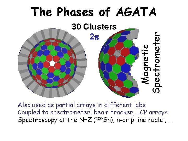 30 Clusters 2 Magnetic Spectrometer The Phases of AGATA Also used as partial arrays