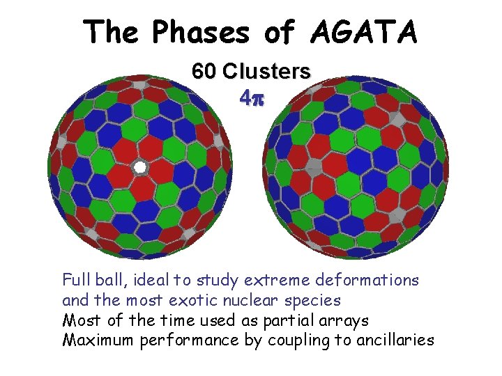 The Phases of AGATA 60 Clusters 4 Full ball, ideal to study extreme deformations