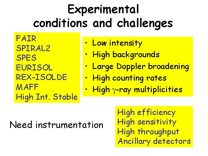 Experimental conditions and challenges FAIR SPIRAL 2 SPES EURISOL REX-ISOLDE MAFF High Int. Stable