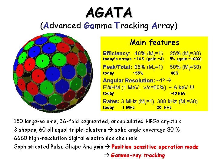 AGATA (Advanced Gamma Tracking Array) Main features Efficiency: 40% (Mg=1) 25% (Mg=30) Peak/Total: 65%