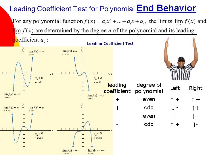 Leading Coefficient Test for Polynomial End Behavior Leading Coefficient Test leading degree of coefficient