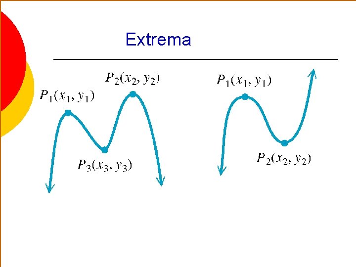 Extrema 