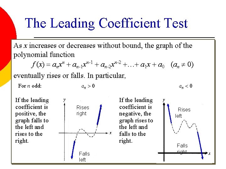 The Leading Coefficient Test As x increases or decreases without bound, the graph of