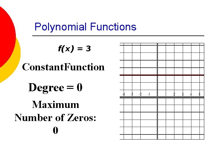 Polynomial Functions f(x) = 3 Constant. Function Degree = 0 Maximum Number of Zeros: