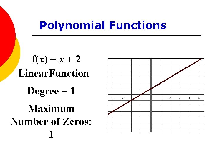 Polynomial Functions f(x) = x + 2 Linear. Function Degree = 1 Maximum Number