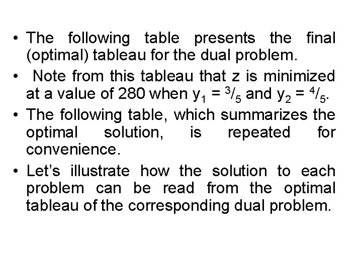 • The following table presents the final (optimal) tableau for the dual problem. • The following table presents the final (optimal) tableau for the dual problem.