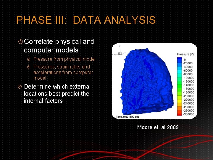 PHASE III: DATA ANALYSIS Correlate physical and computer models Pressure from physical model Pressures,