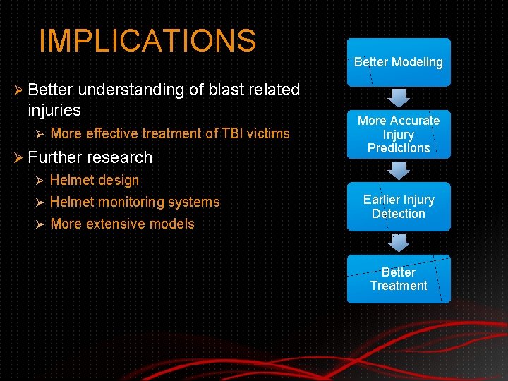 IMPLICATIONS Better Modeling Ø Better understanding of blast related injuries Ø More effective treatment