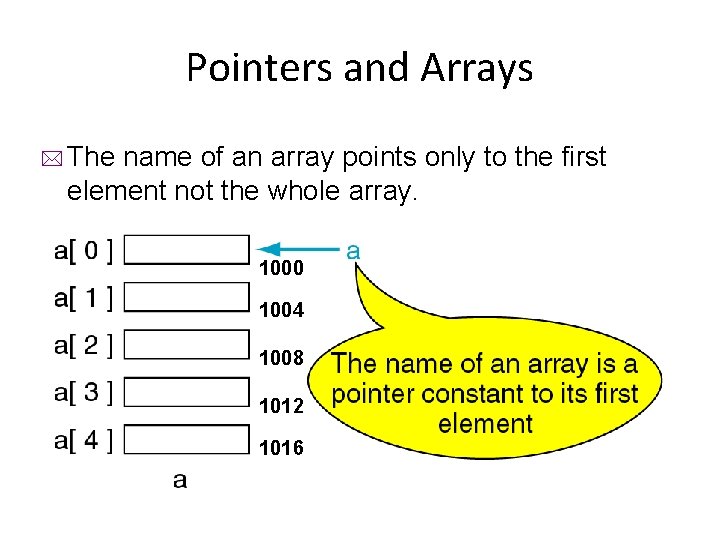 Pointers and Arrays * The name of an array points only to the first