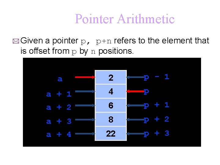 Pointer Arithmetic * Given a pointer p, p+n refers to the element that is