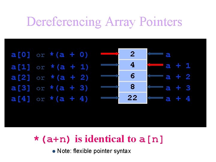 Dereferencing Array Pointers a[0] a[1] a[2] a[3] a[4] or *(a + 0) or or