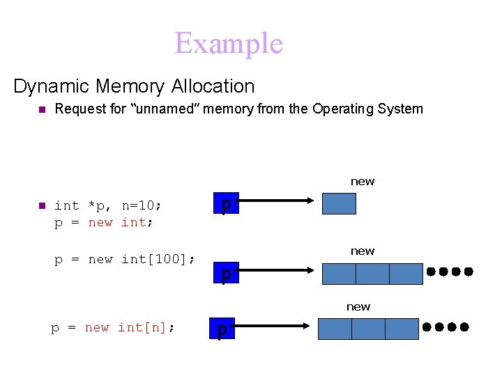 Example Dynamic Memory Allocation n Request for “unnamed” memory from the Operating System new