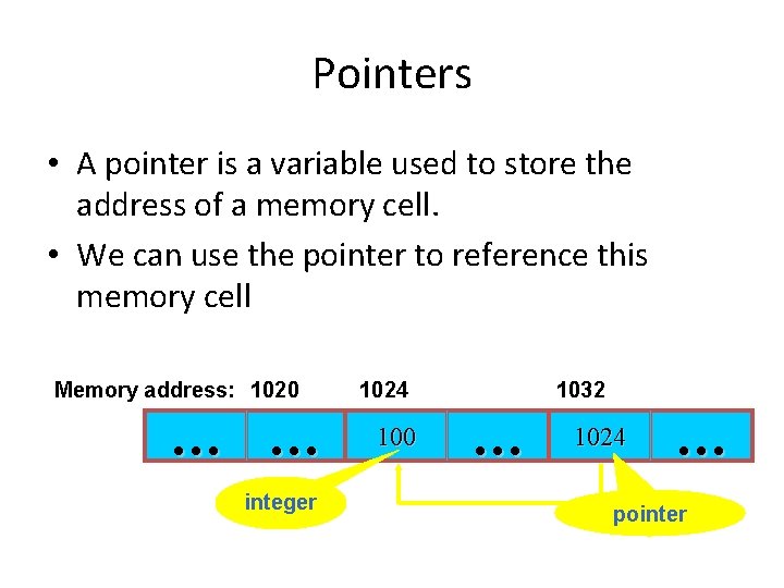 Pointers • A pointer is a variable used to store the address of a